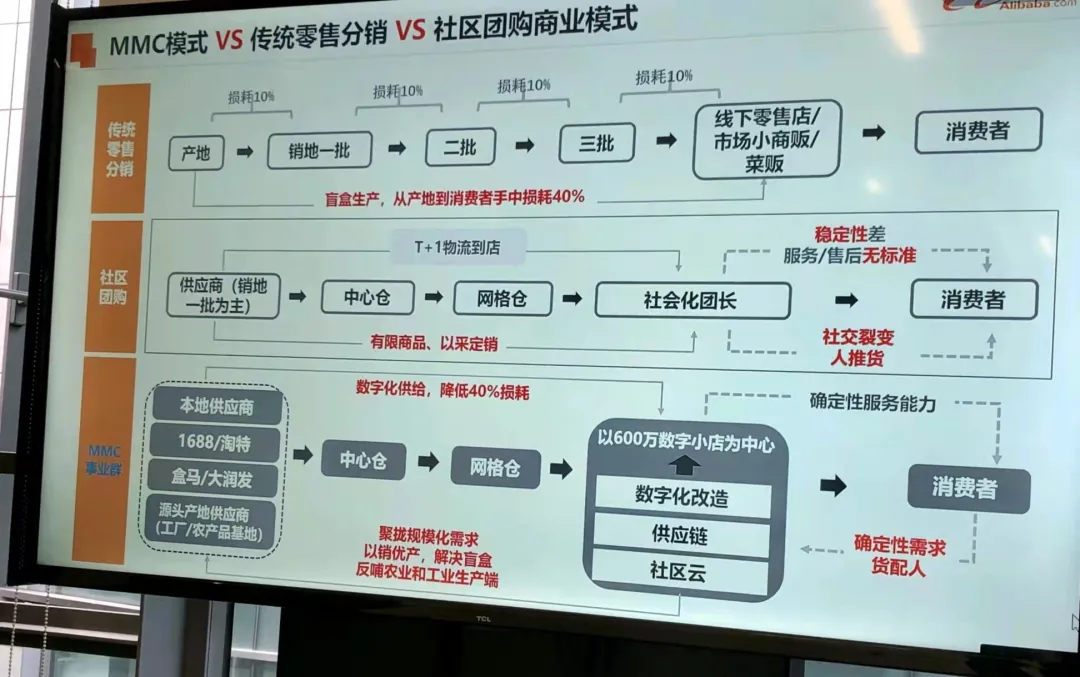互联网三大“毒药”业务：烧掉数千亿，还没找到出路 第9张