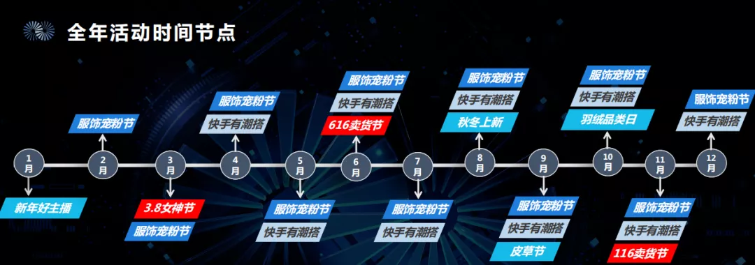 快手潮搭账号有多赚钱？深圳16万粉丝主播1个月GMV破千万 第19张