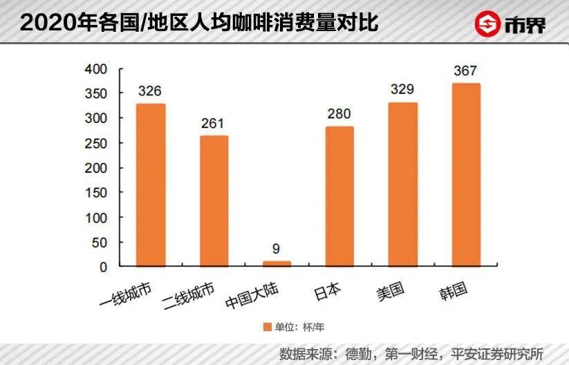 星巴克打败了星巴克￼ 第1张