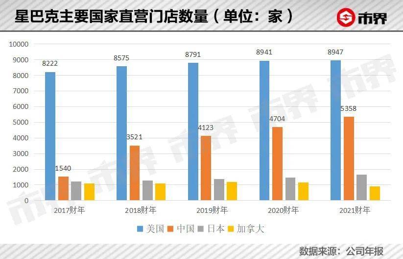 星巴克打败了星巴克￼ 第5张