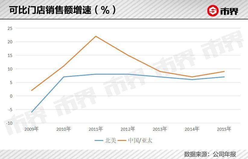 星巴克打败了星巴克￼ 第7张