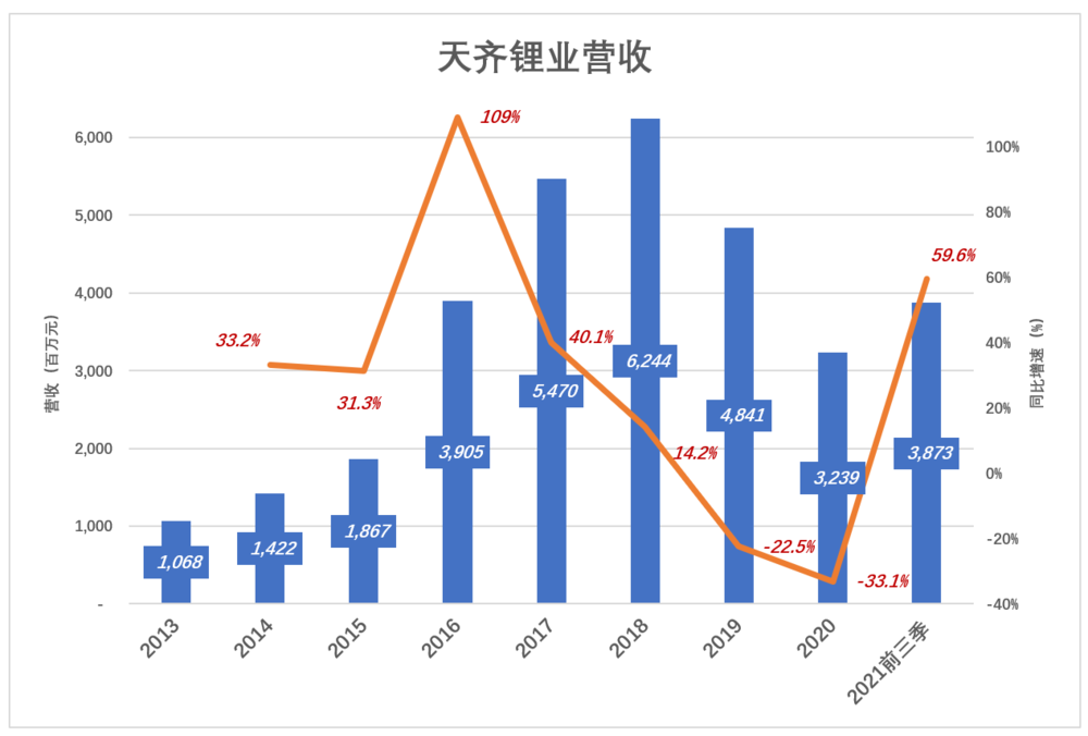 新能源“面粉”危险了￼ 第1张