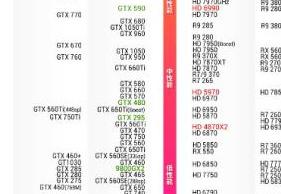 gtx750ti是什么级别的显卡（对比中让你知道它的性能也是杠杠的） 第3张
