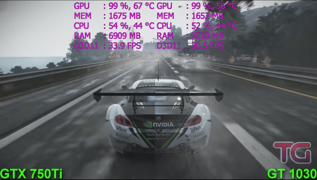 gtx750ti是什么级别的显卡（对比中让你知道它的性能也是杠杠的） 第21张