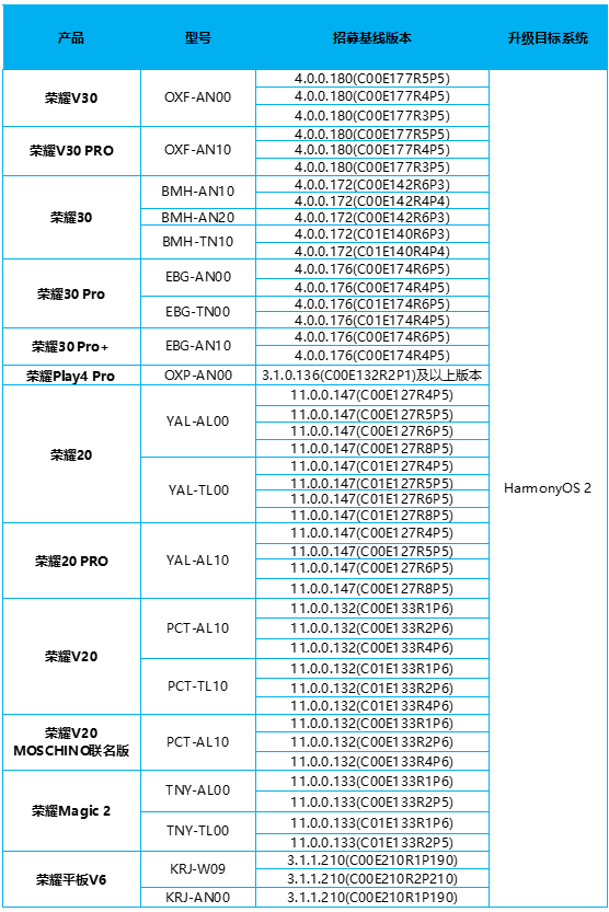 升级鸿蒙系统详细教程（鸿蒙系统更新详细步骤） 第7张
