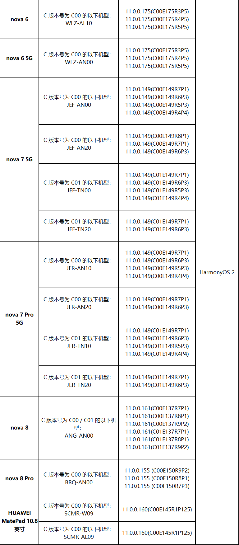 升级鸿蒙系统详细教程（鸿蒙系统更新详细步骤） 第9张
