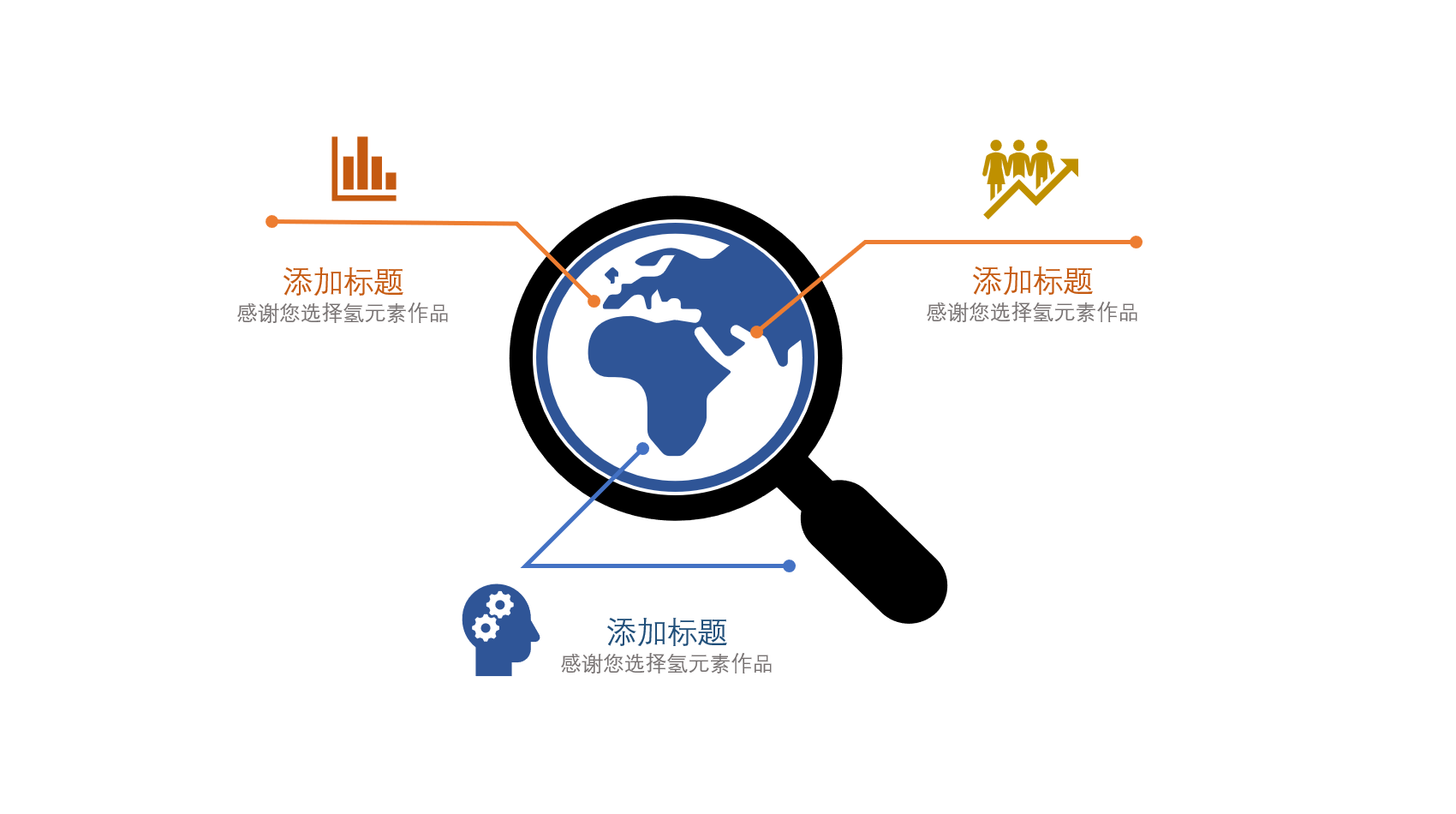 ppt虚线怎么添加（PPT中给图表添加标线方法） 第3张