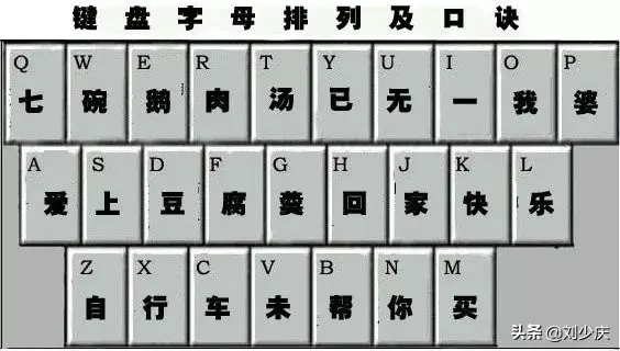 键盘字母怎么快速记忆（快速记住键盘字母排列顺序的口诀） 第1张
