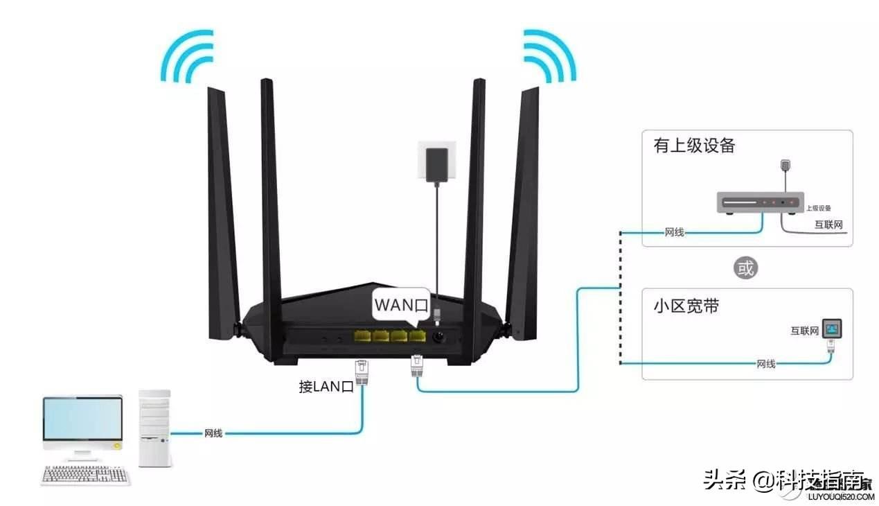 路由器上不了网是什么原因（WiFi不能上网的解决方法） 第7张