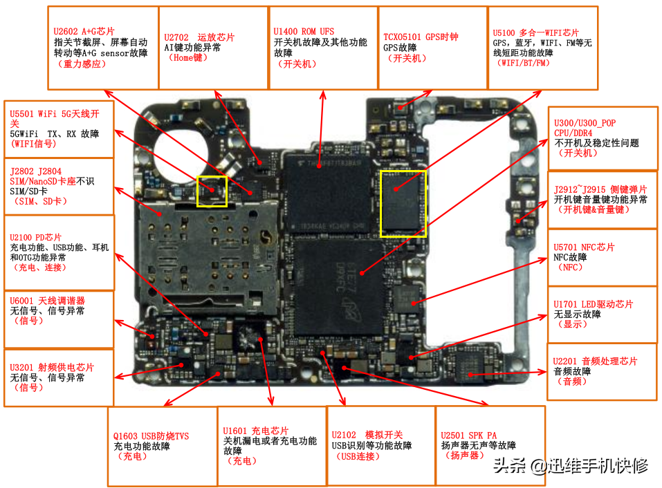 连wifi拒绝接入怎么弄（解决无线拒绝接入的方法） 第5张