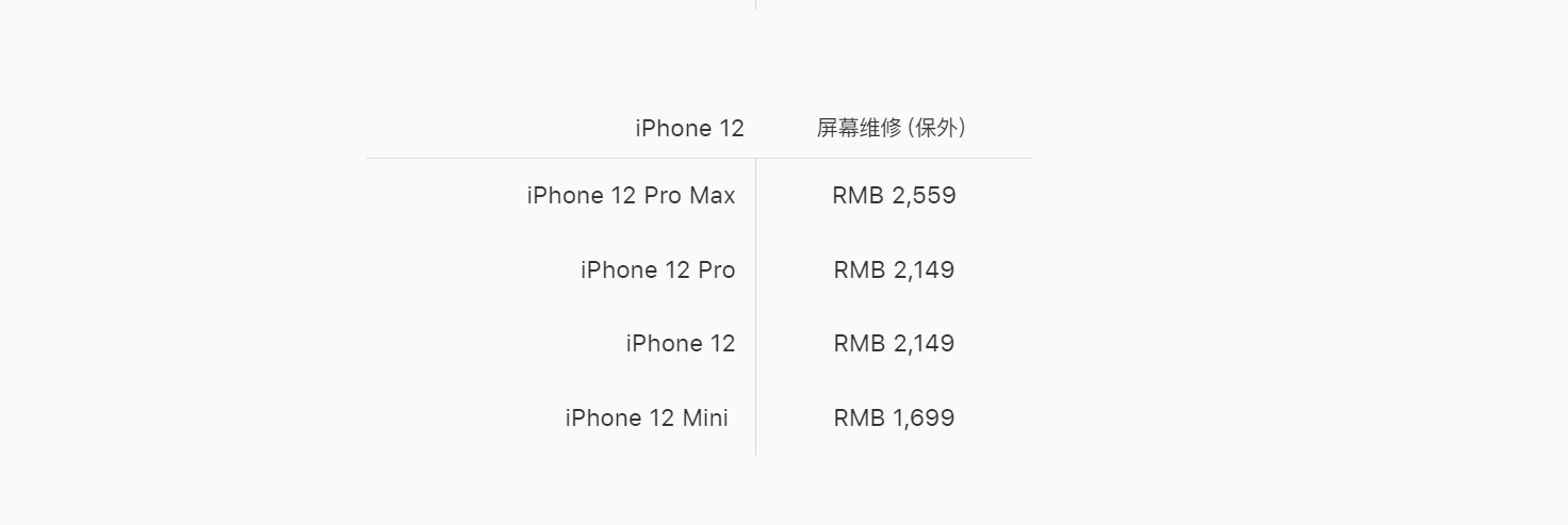 苹果12黑屏看不见但有反应怎么办（iPhone12黑屏解决方法） 第3张