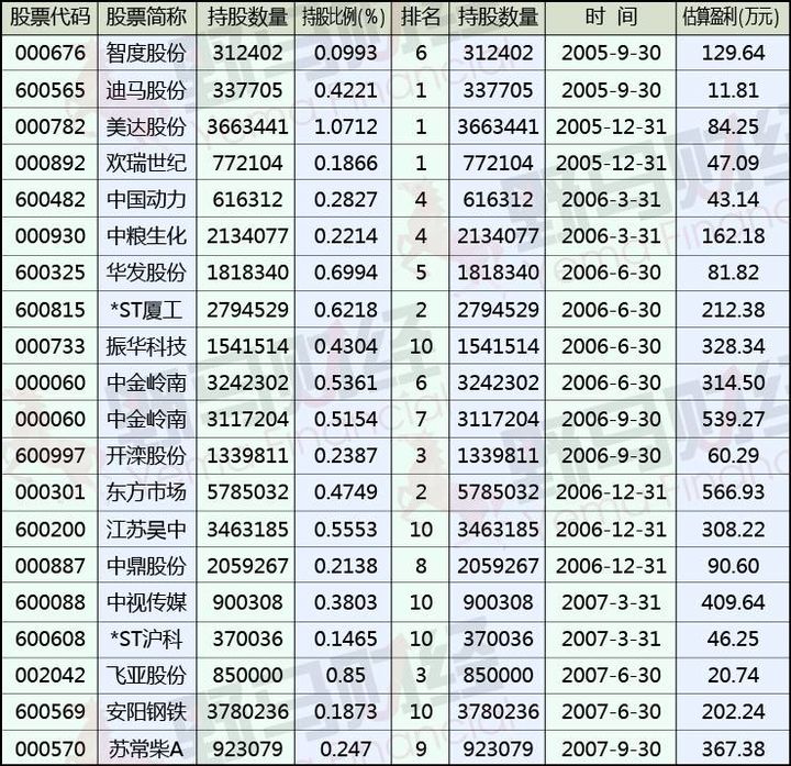 马信琪，8亿身家是如何炼成的？￼ 第3张