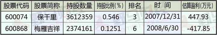 马信琪，8亿身家是如何炼成的？￼ 第5张