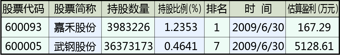 马信琪，8亿身家是如何炼成的？￼ 第7张
