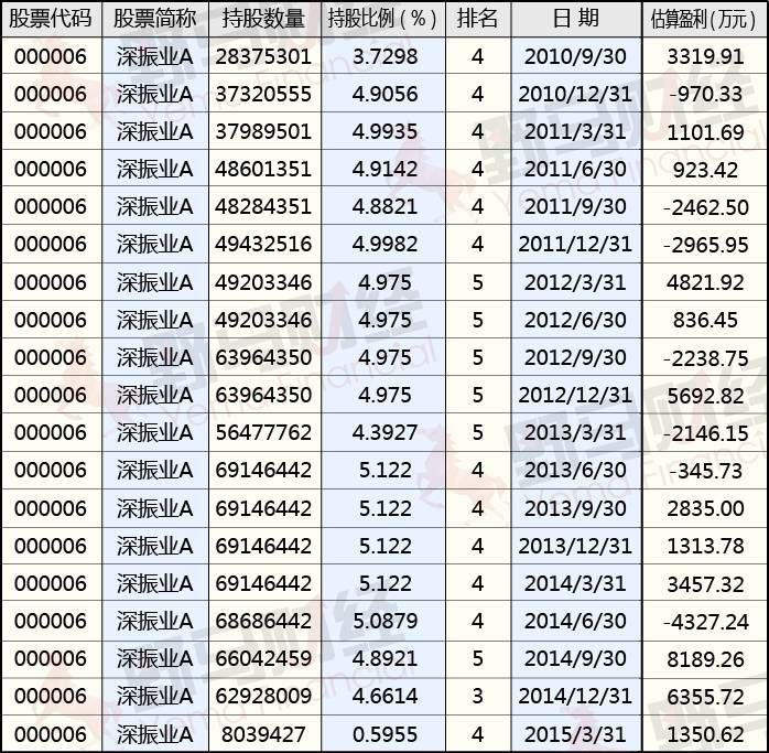 马信琪，8亿身家是如何炼成的？￼ 第9张