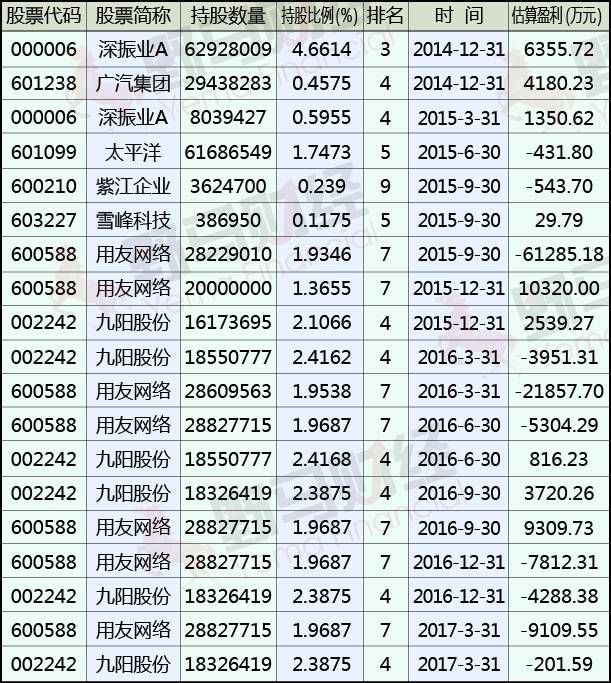马信琪，8亿身家是如何炼成的？￼ 第11张