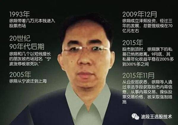 徐翔（高中辍学生到涨停板总舵主 ￼） 第1张