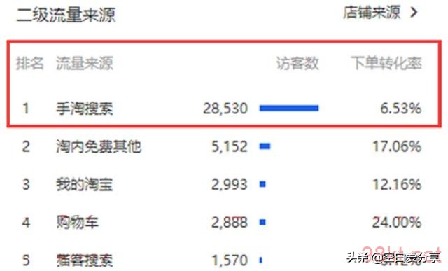 宝妈兼职轻松创业之淘宝店群精细化运营 第9张