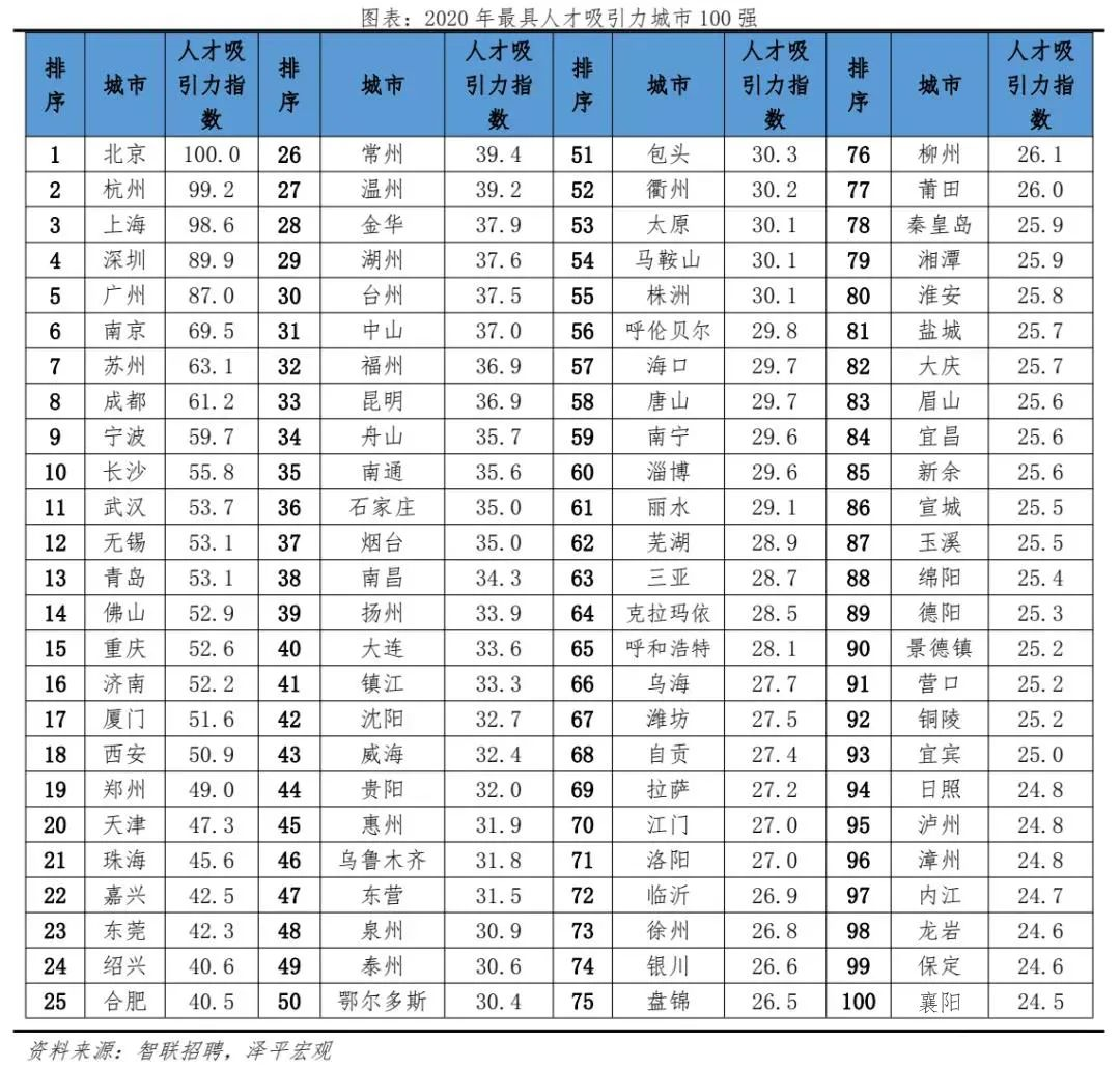 人才争夺白热化：大学生到浙江创业失败，10万元内贷款由政府代偿 第7张