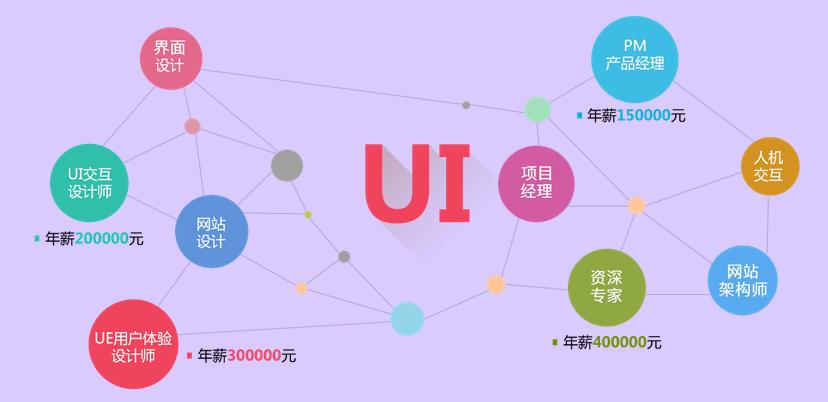 为什么有些设计师月薪只有5千，有些却月薪3万？ 第1张