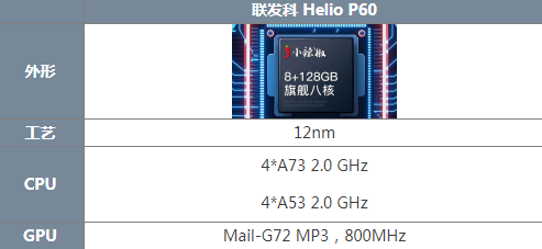 p60处理器相当于骁龙多少（p60处理器参数详情） 第1张