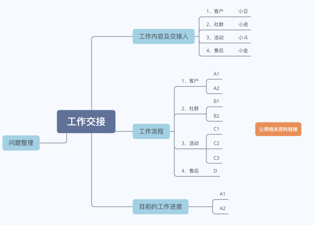 辞职后怎么退工作群？高情商的人不会默默退群，而是注意这3点 第13张