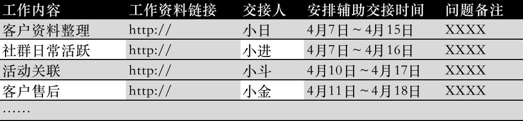辞职后怎么退工作群？高情商的人不会默默退群，而是注意这3点 第17张