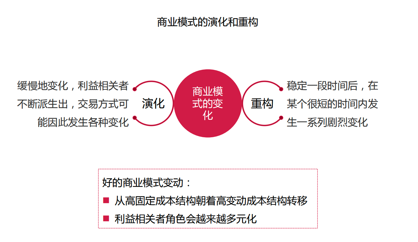 正确的商业本质，创业应要学会的商业模式思考模板 第3张