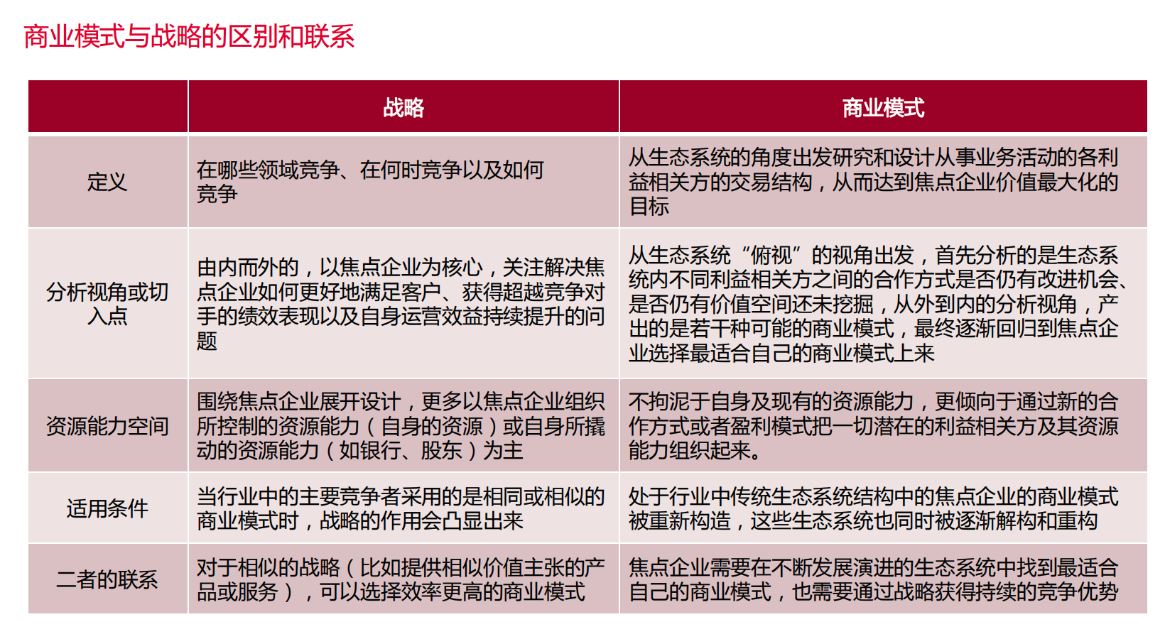 正确的商业本质，创业应要学会的商业模式思考模板 第7张