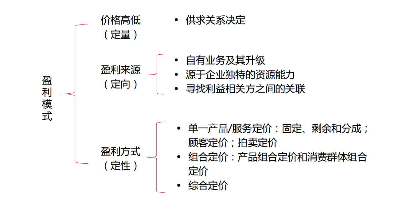 正确的商业本质，创业应要学会的商业模式思考模板 第13张