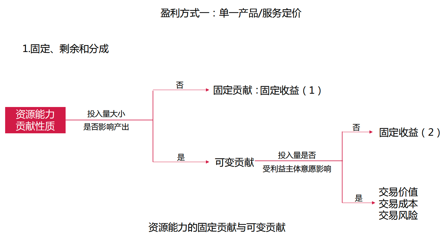 正确的商业本质，创业应要学会的商业模式思考模板 第15张