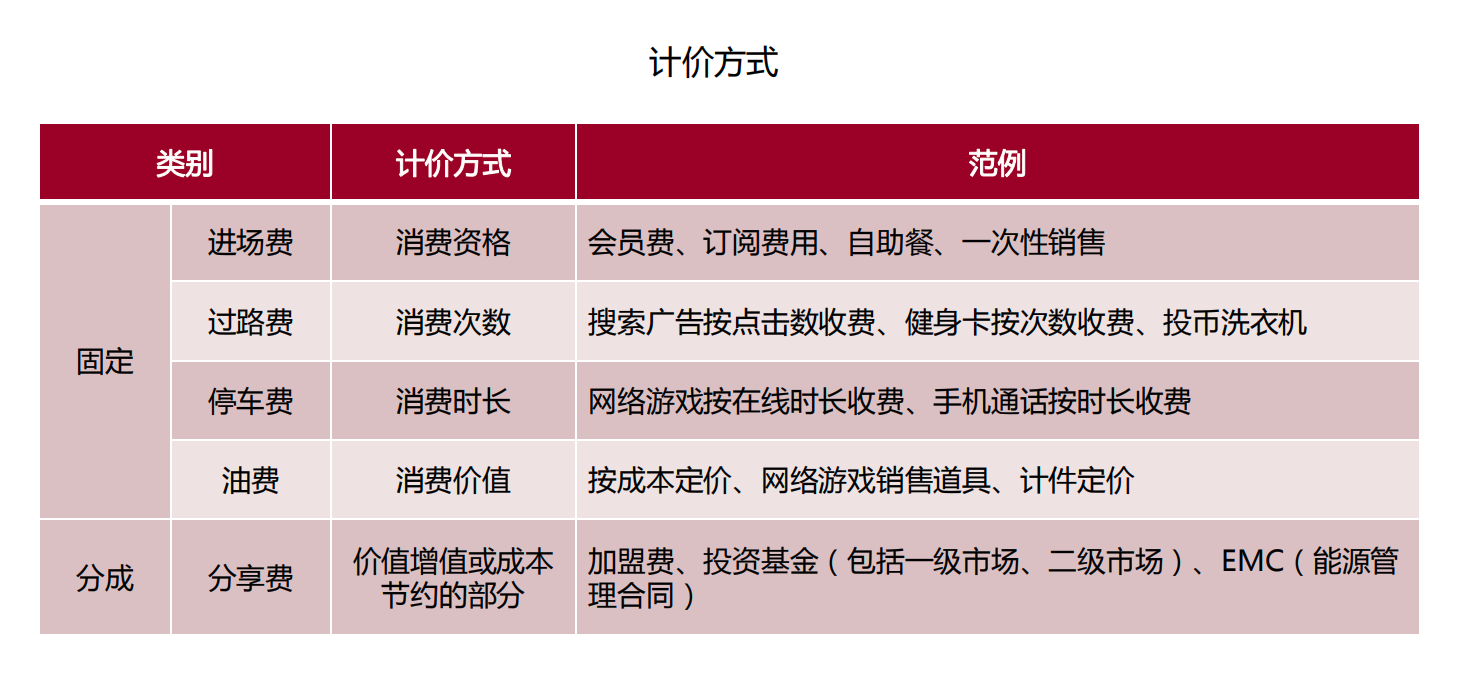 正确的商业本质，创业应要学会的商业模式思考模板 第17张