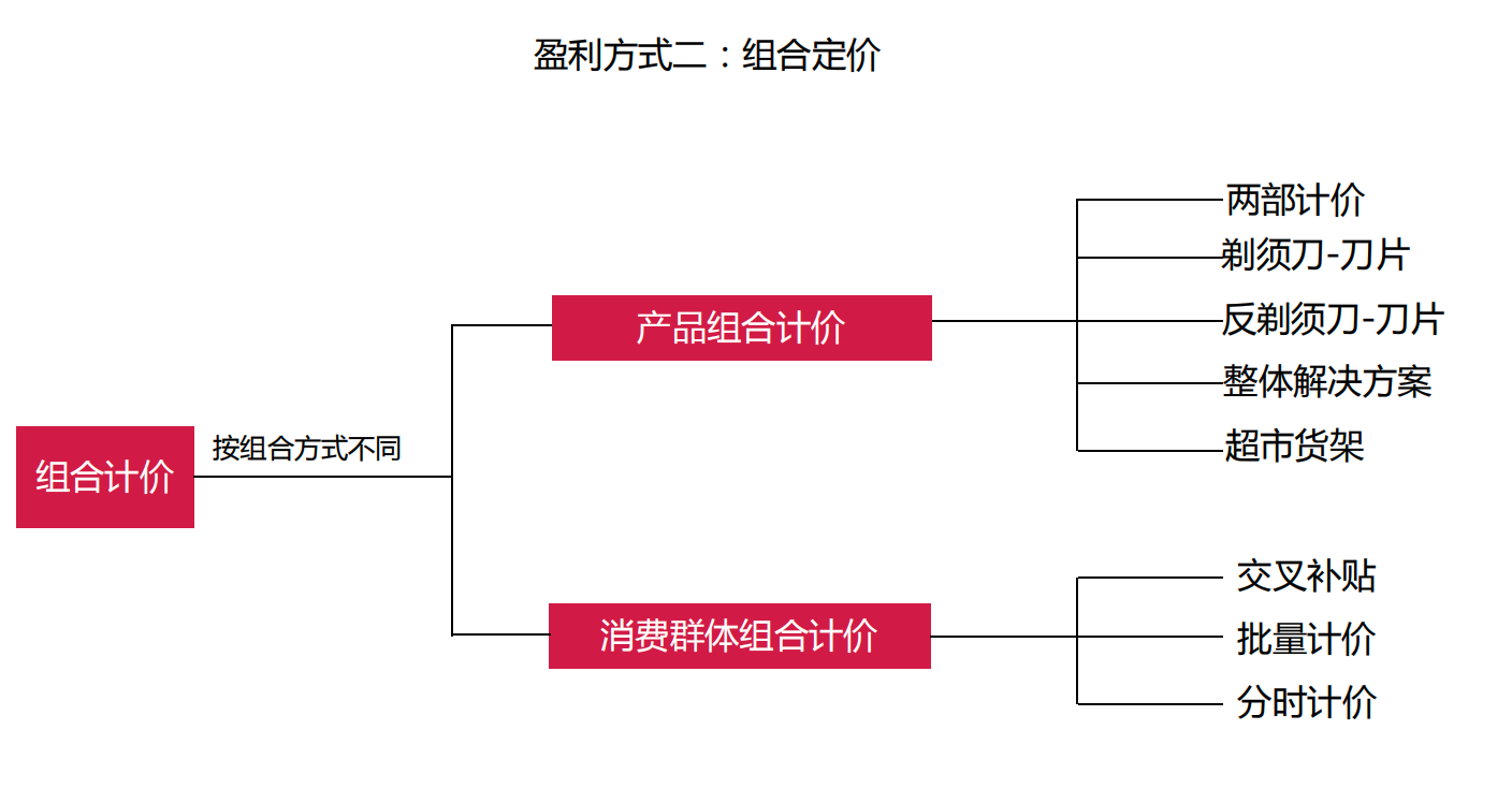 正确的商业本质，创业应要学会的商业模式思考模板 第19张