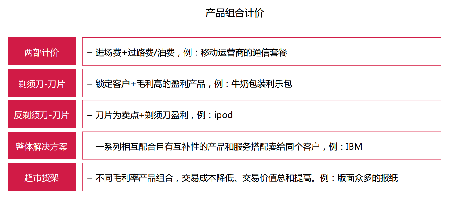 正确的商业本质，创业应要学会的商业模式思考模板 第21张
