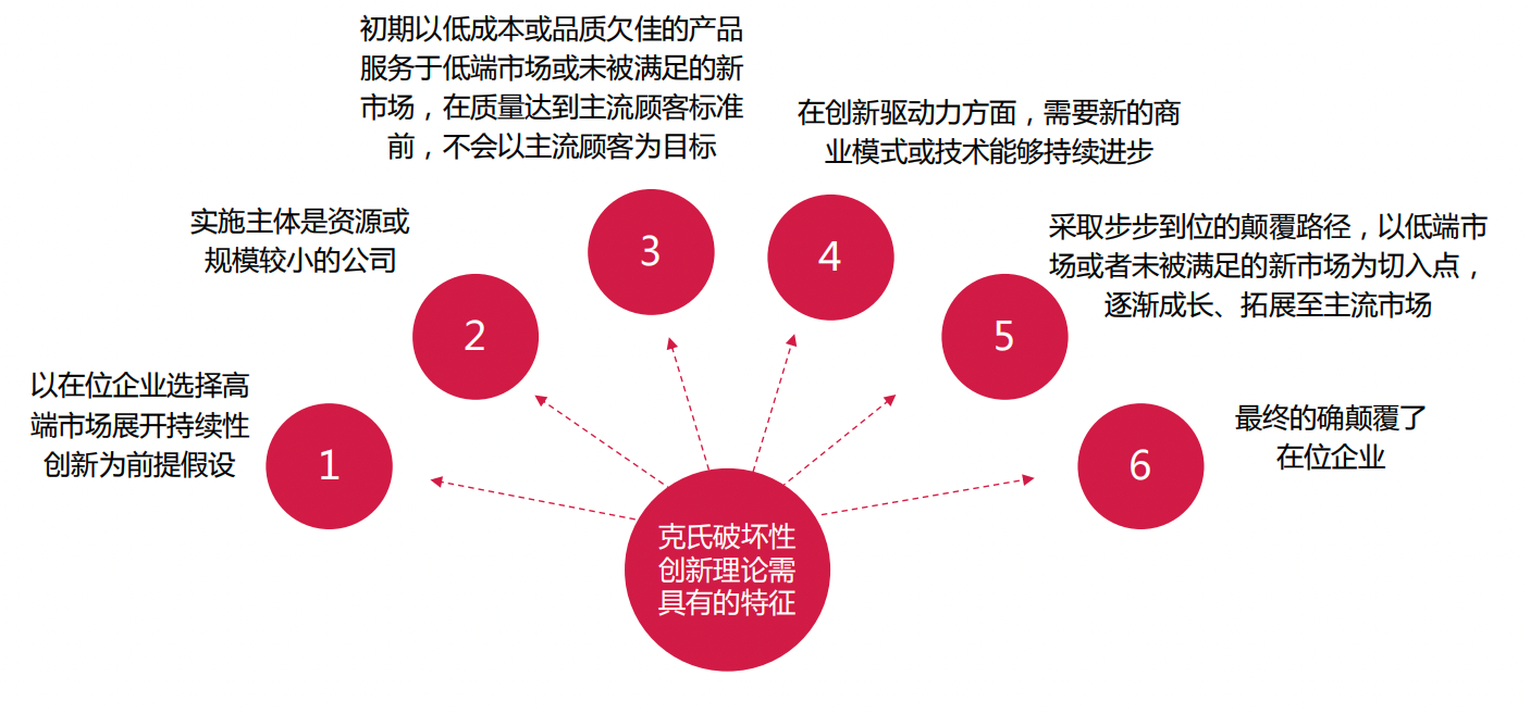 正确的商业本质，创业应要学会的商业模式思考模板 第23张