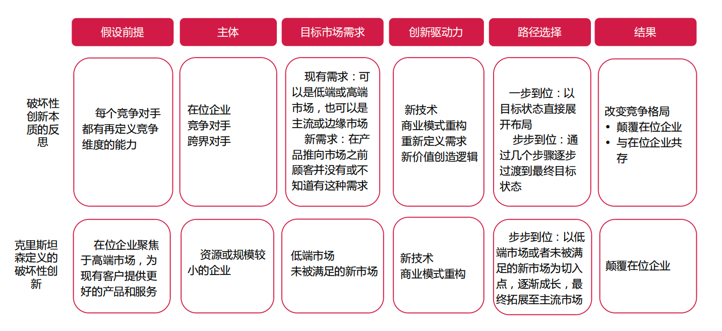 正确的商业本质，创业应要学会的商业模式思考模板 第25张