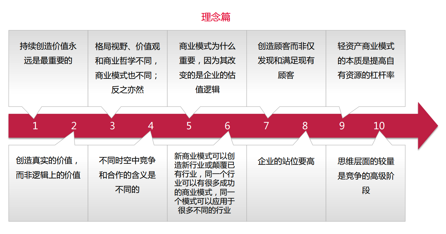 正确的商业本质，创业应要学会的商业模式思考模板 第27张