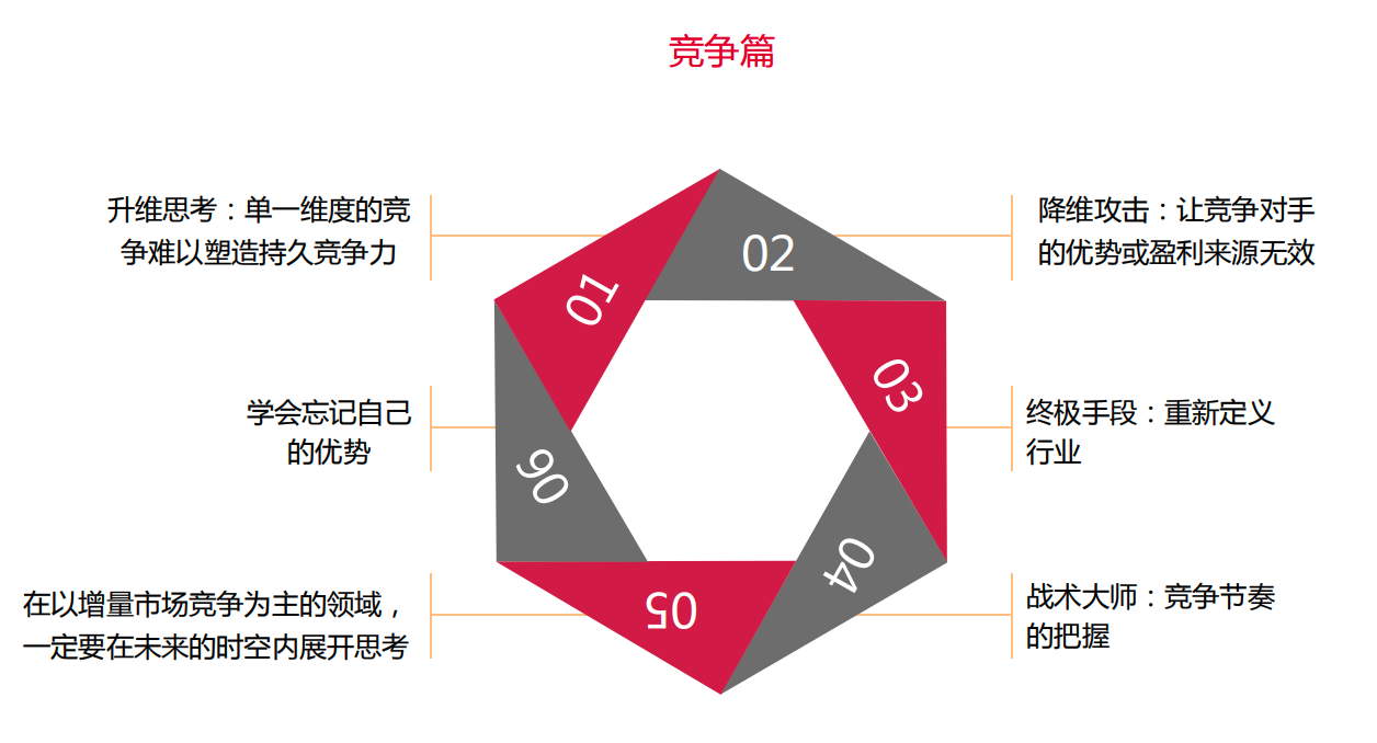 正确的商业本质，创业应要学会的商业模式思考模板 第29张