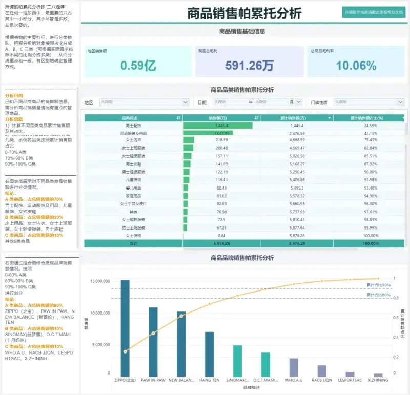 搭建10分钟，解决90%问题！帕累托分析模型为何这么强？ 第7张