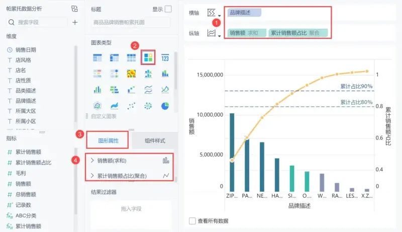 搭建10分钟，解决90%问题！帕累托分析模型为何这么强？ 第19张