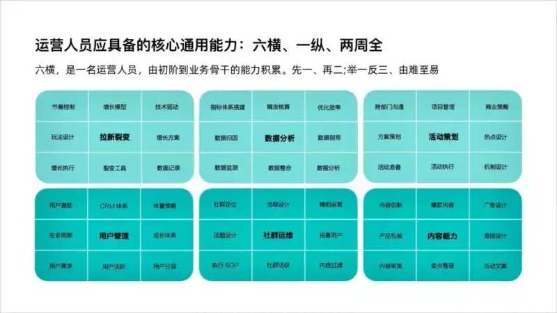 大厂HR：“不会数据分析，你还想干运营？” 第7张