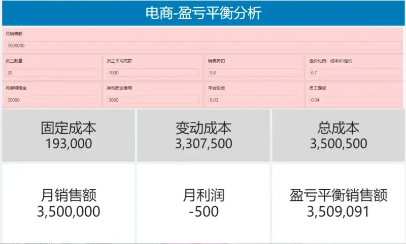 大厂HR：“不会数据分析，你还想干运营？” 第15张