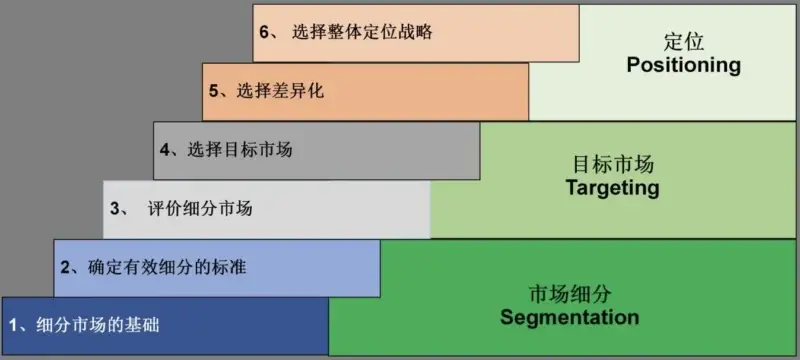 大厂HR：“不会数据分析，你还想干运营？” 第31张