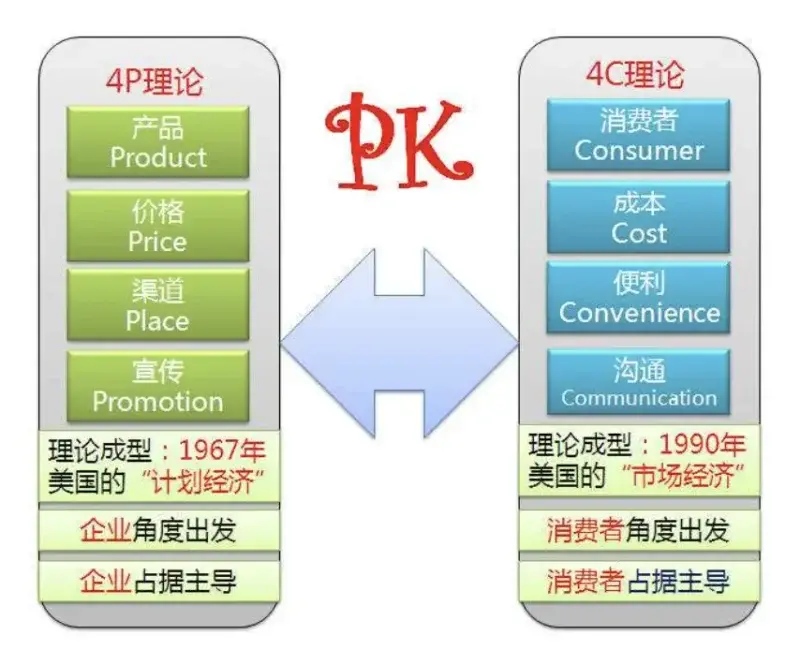 大厂HR：“不会数据分析，你还想干运营？” 第33张