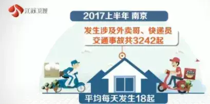 配送时长增加！百万外卖小哥告别夺命算法 第7张