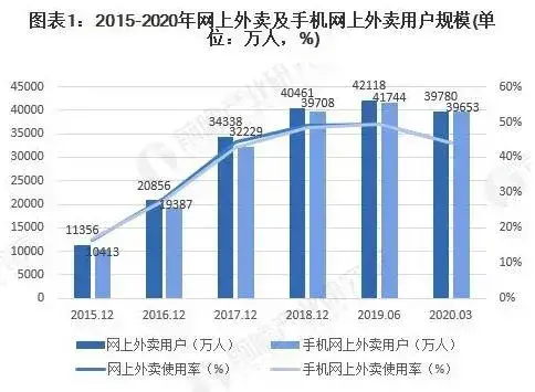 配送时长增加！百万外卖小哥告别夺命算法 第11张