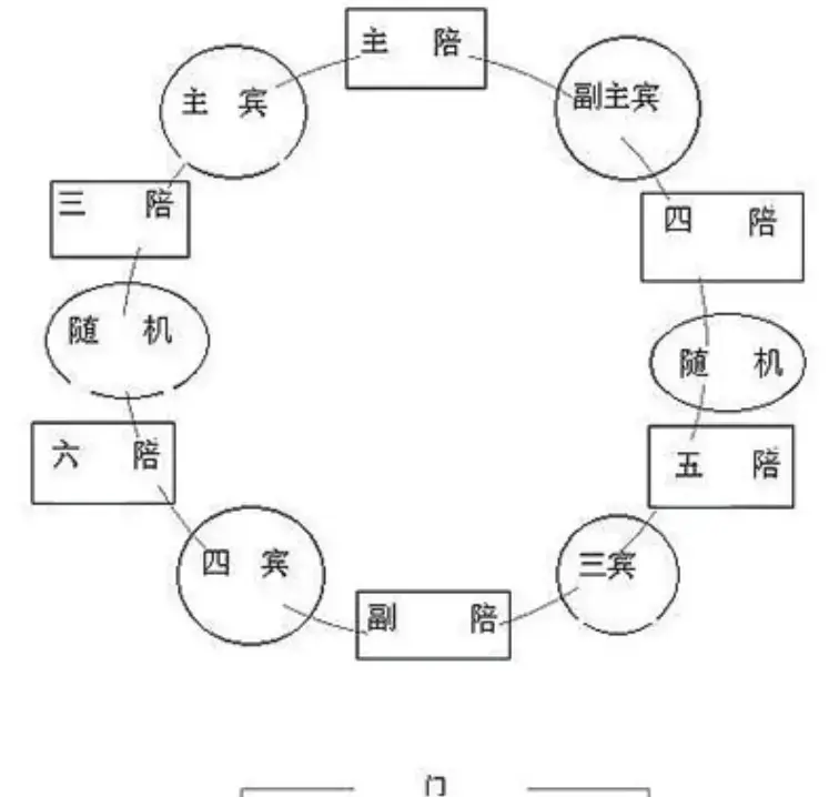 陪领导参加饭局要注意什么？办公室主任：懂4个礼数受欢迎 第5张