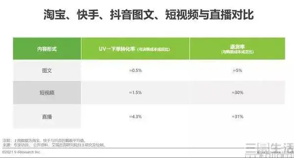抖音开启图文种草，是要让小红书无路可走？ 第13张
