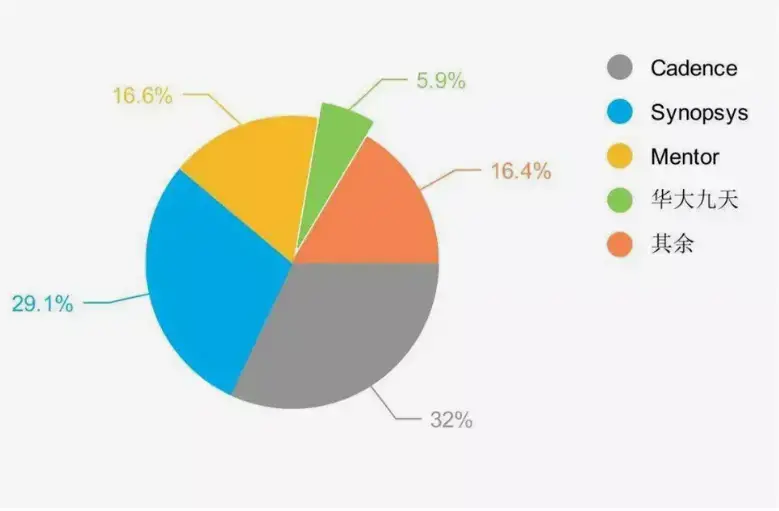 重要性堪比芯片，95%被外资把持，却至今未被充分重视 第7张