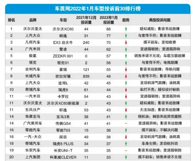吉利公布1月汽车销量：领克品牌同比下降28% 第5张